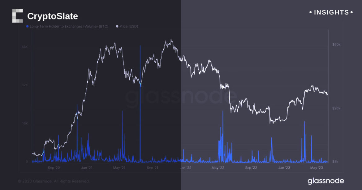 insights-bitcoin-lth.jpg