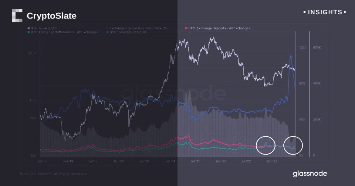 insights-exchange-dominance-1.jpg