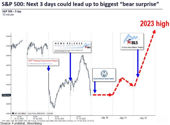 S&P 500