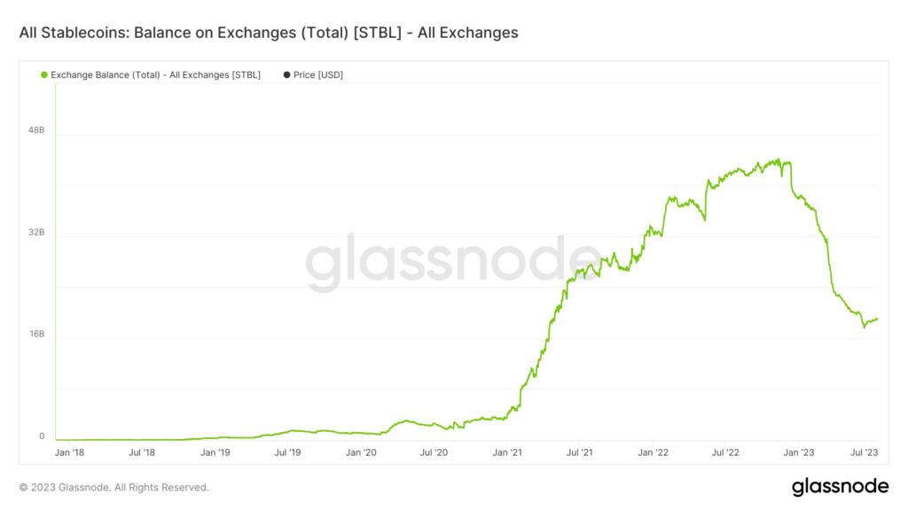 stablecoins exchanges