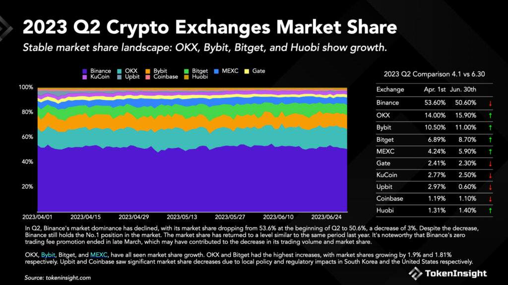 tokeninsight