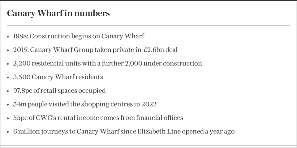 Canary Wharf in numbers