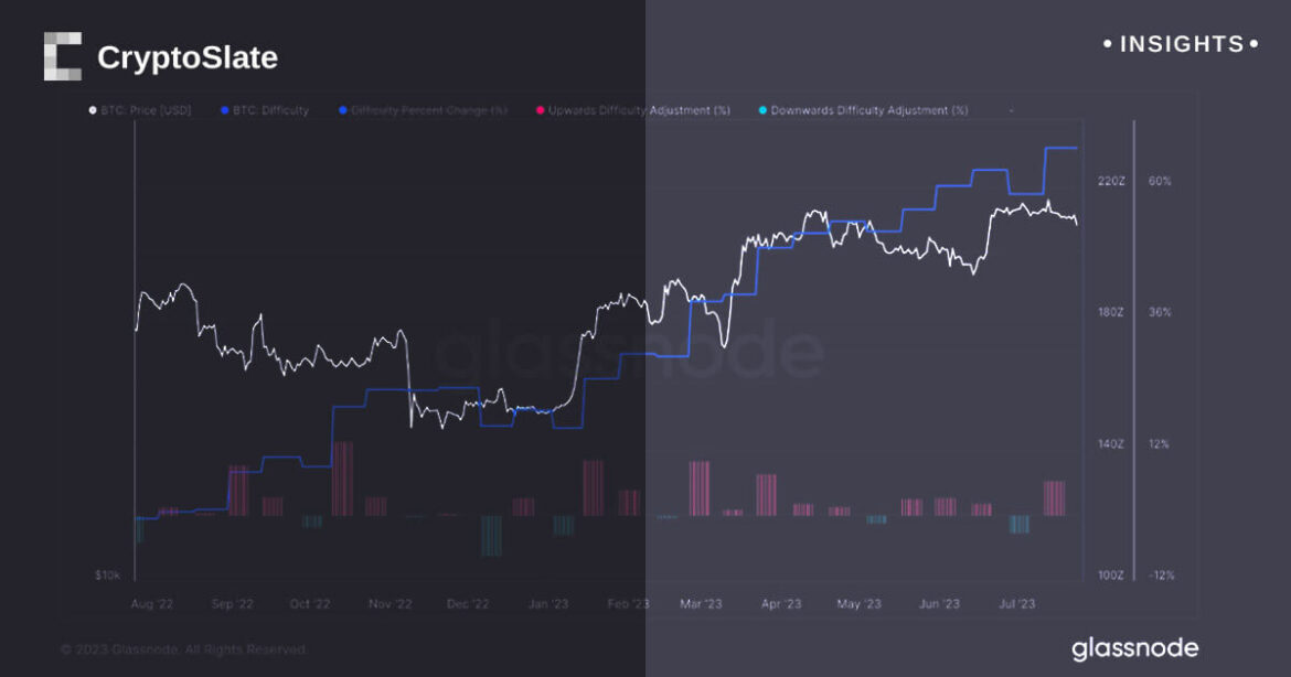 insights-bitcoin-negative-adjustment.jpg