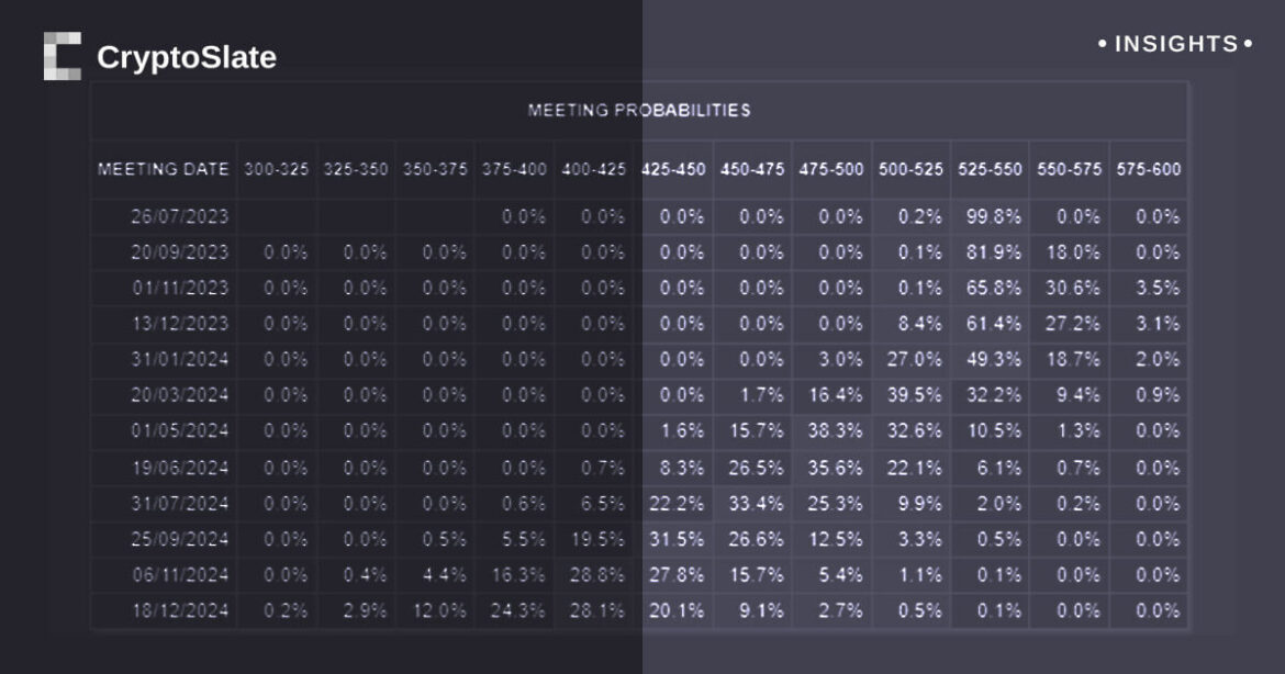 insights-meeting-probabilities.jpg
