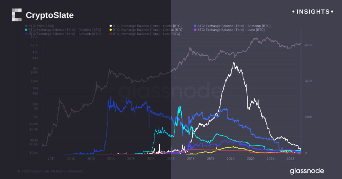 insights-probing-exchanges.jpg