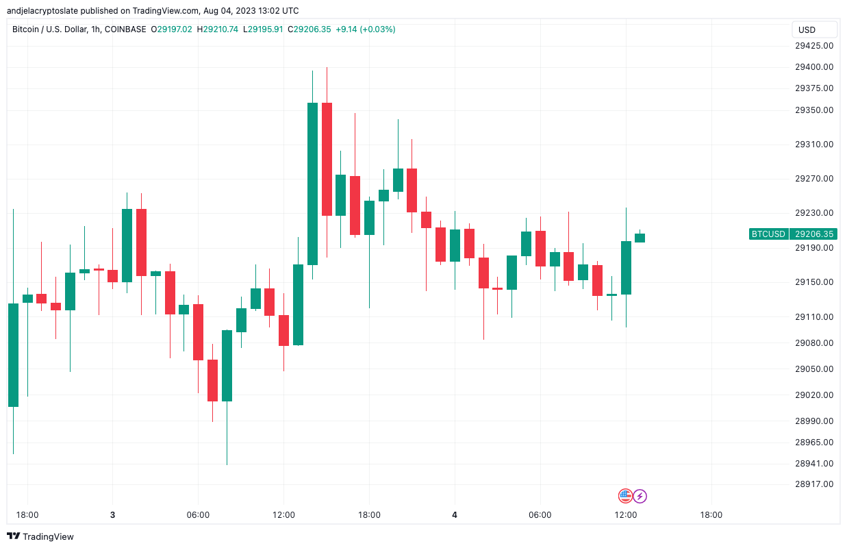 btc price coinbase