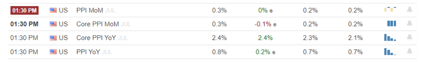 PPI: (Source: Trading Economics)