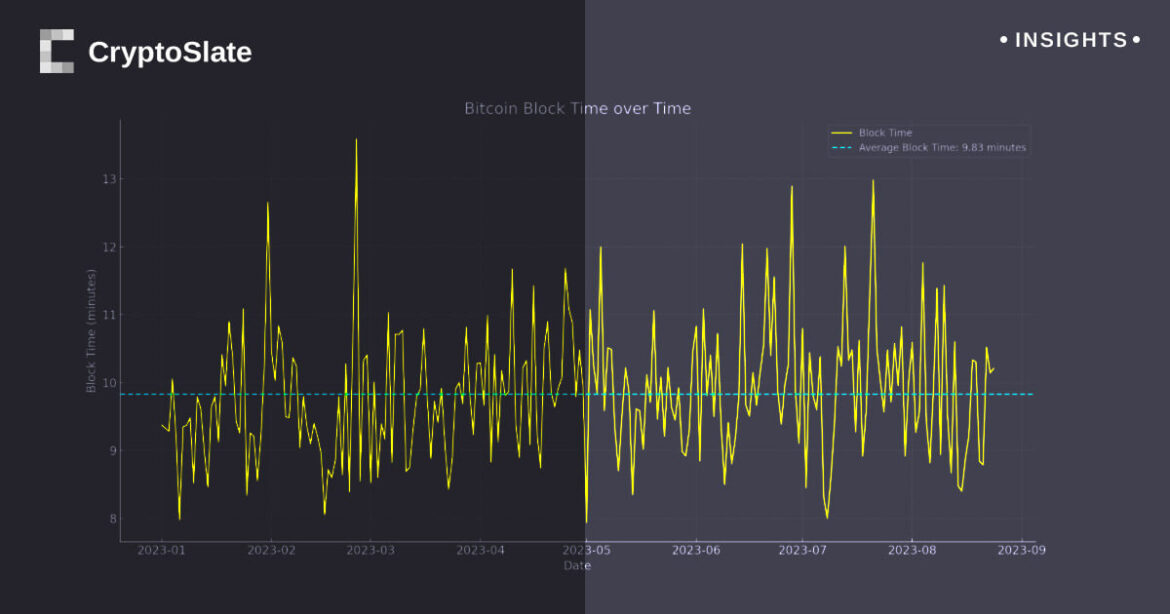 insights-bitcoin-blocktime.jpg