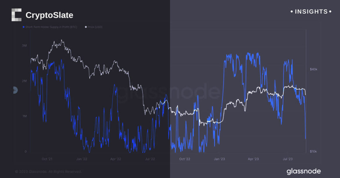 insights-bitcoin-sth-loss.jpg