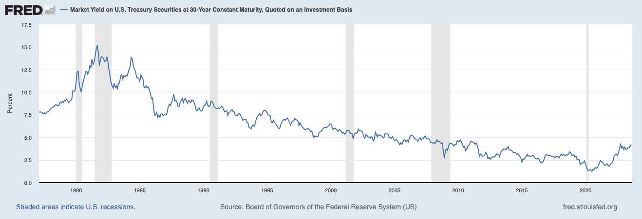 30y treasury yield