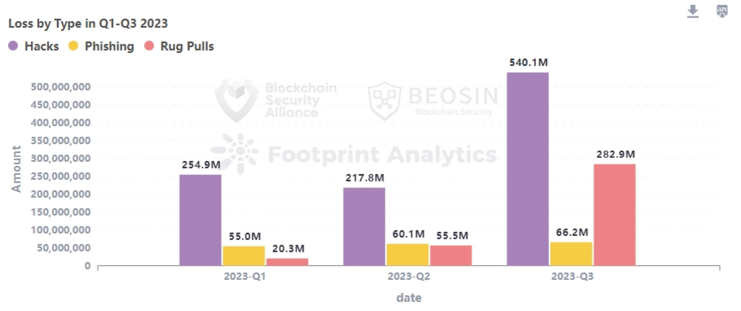 Crypto hacks