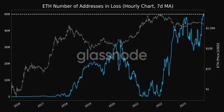 Ethereum addresses