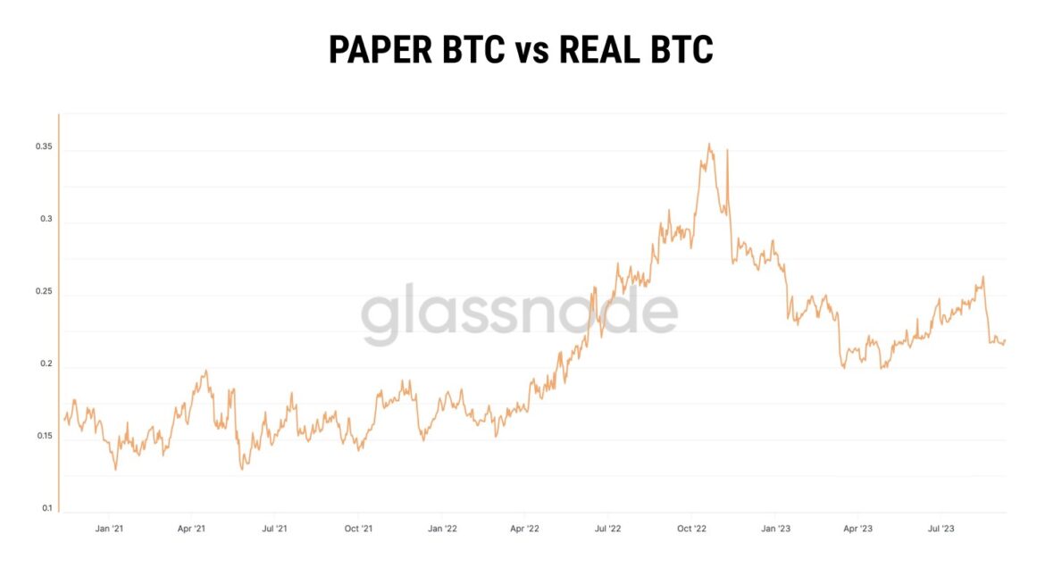 Paper-BTC-Is-Counteracting-A-Bullish-Bitcoin-Supply-Shock-Analyst.jpeg