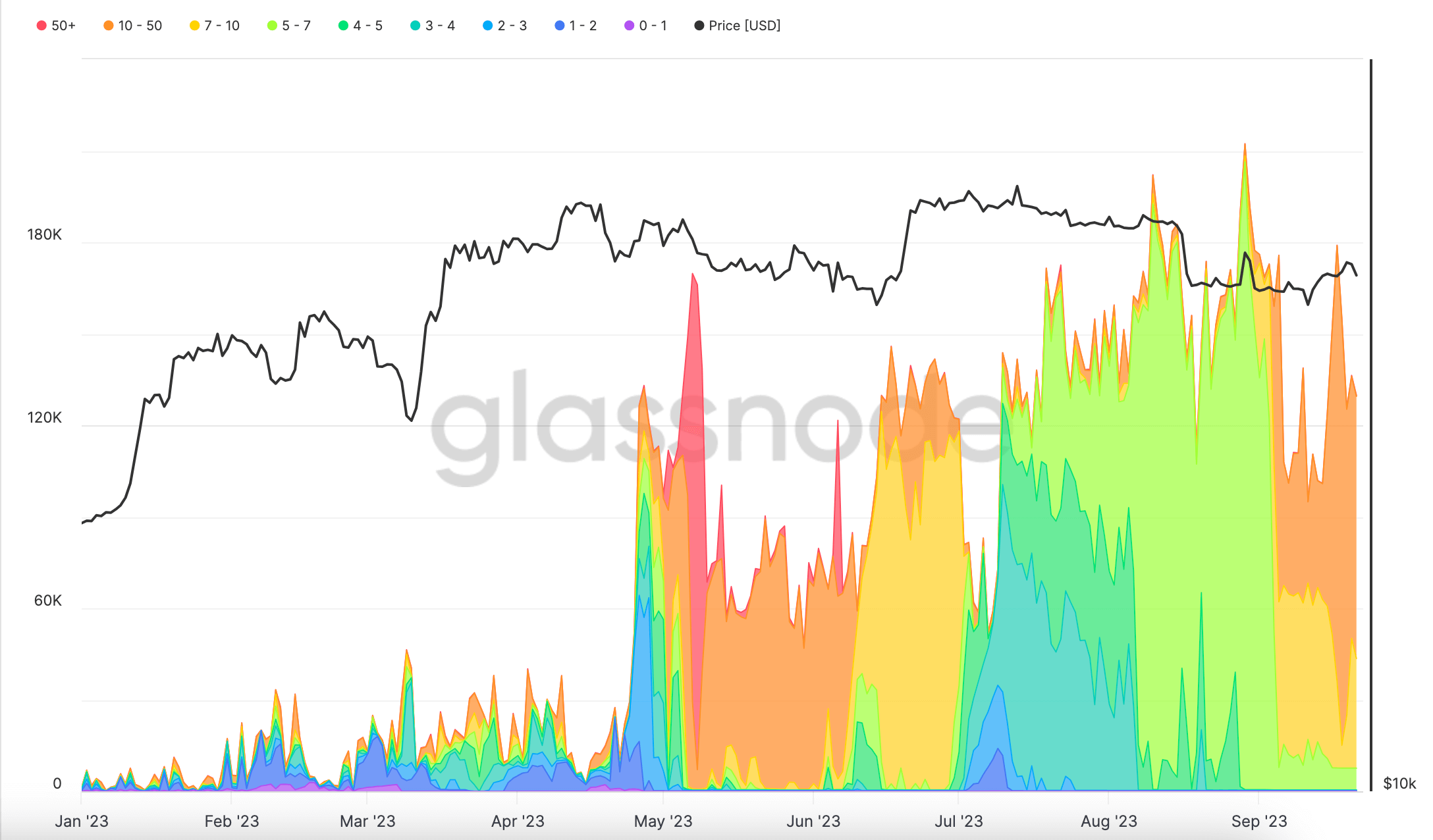 mempool 2023