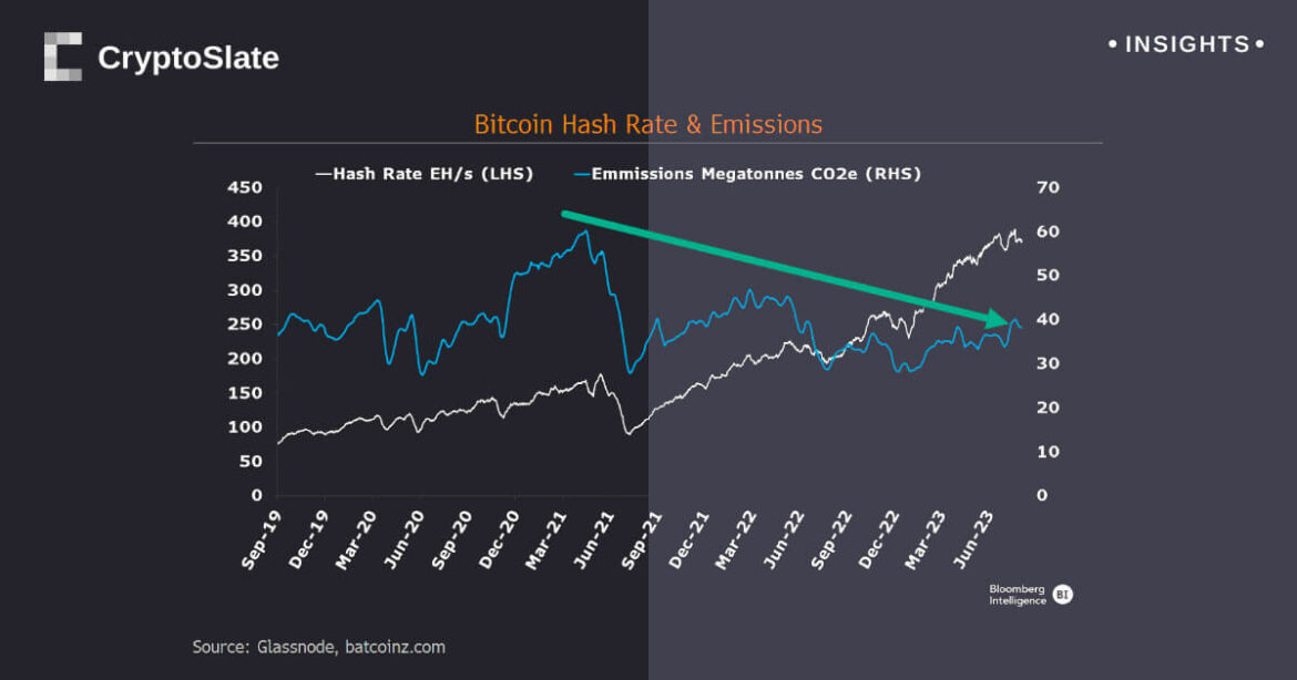 insights-bitcoin-hashrate-emission.jpg