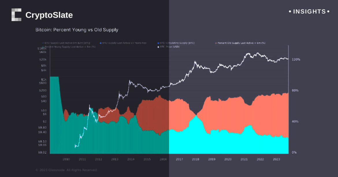 insights-bitcoin-young-old.jpg