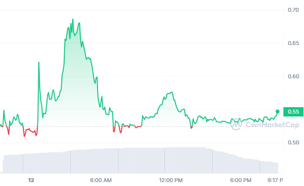 USDR daily chart| Source: CoinMarketCap