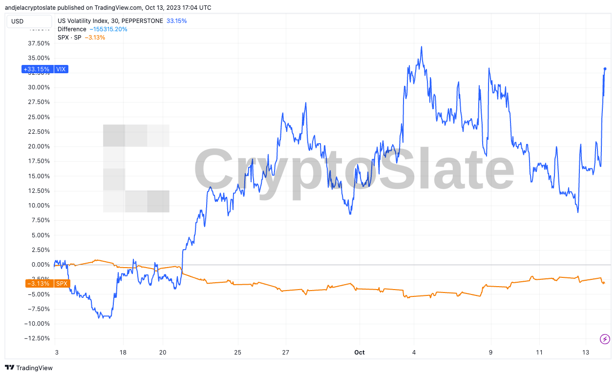 VIX-SPX-1MO