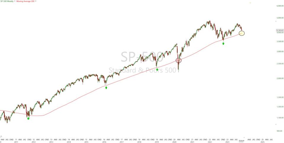 S&P 500