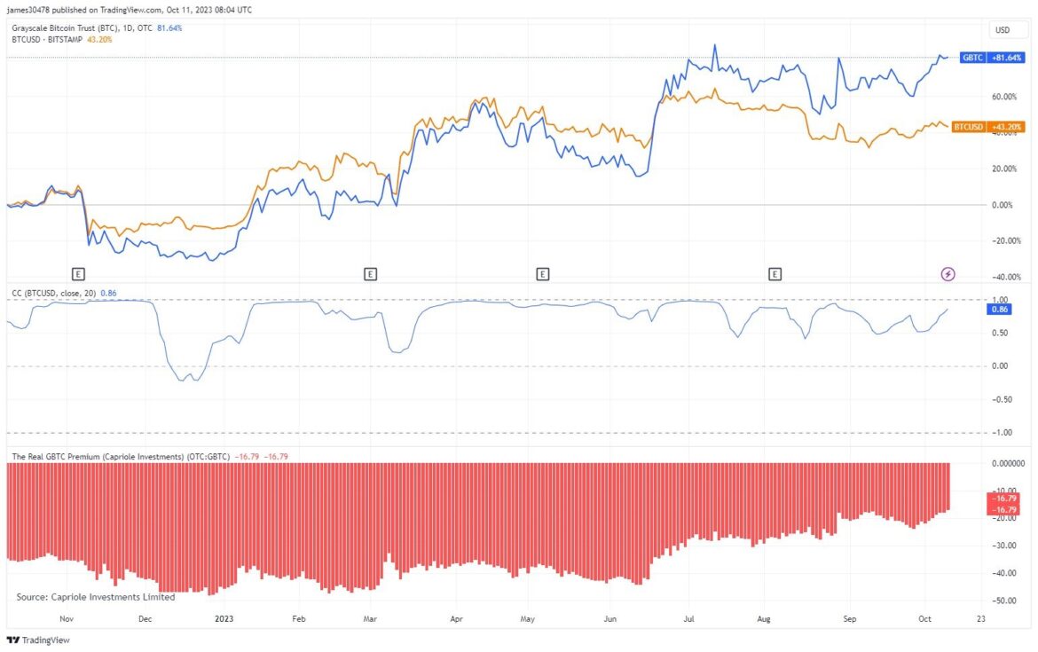 Bitcoin-Could-See-A-50-Rise-Based-On-This-Analyst.jpeg
