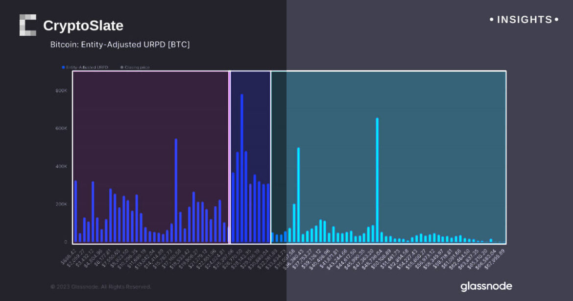 insights-bitcoin-utxo.jpg