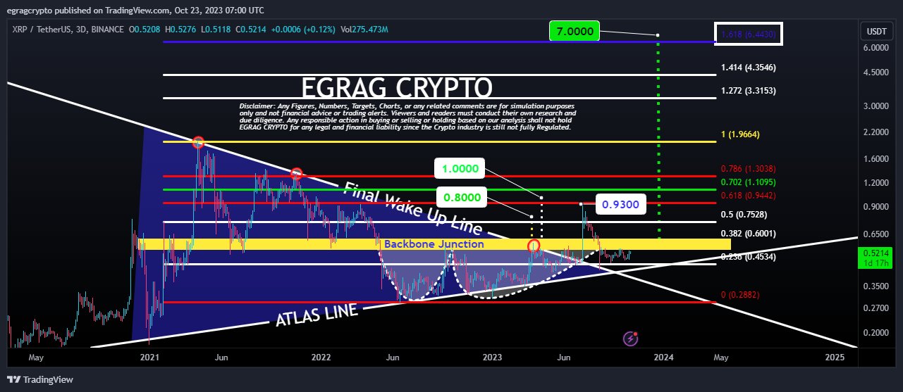 XRP price prediction