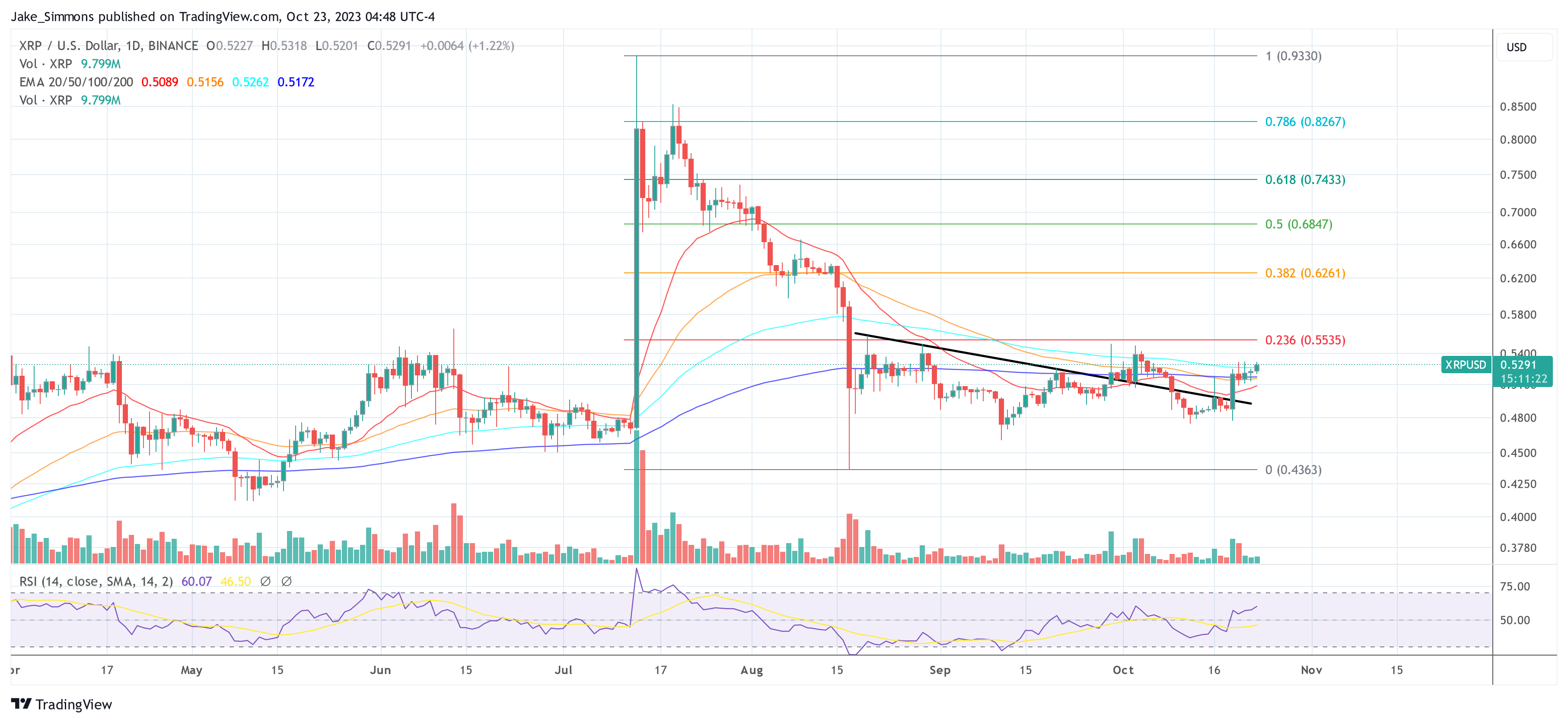 XRP price