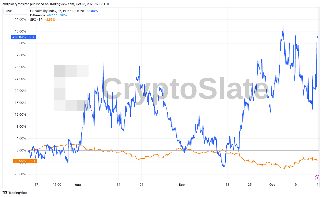 VIX-SPX-3MO