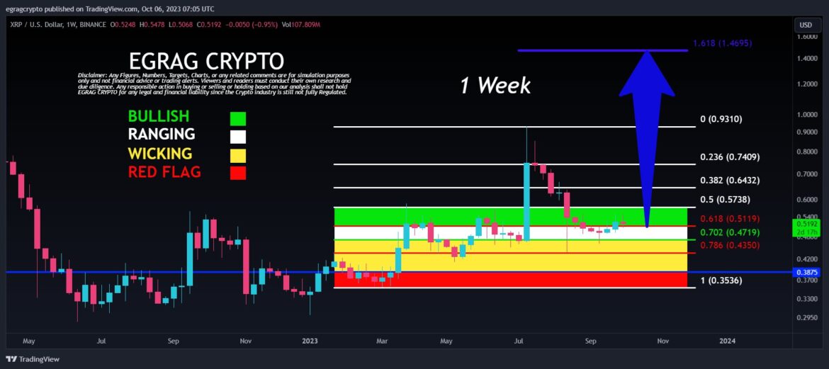 XRP-Price-On-The-Cusp-Of-Major-Uptick-To-14.jpg