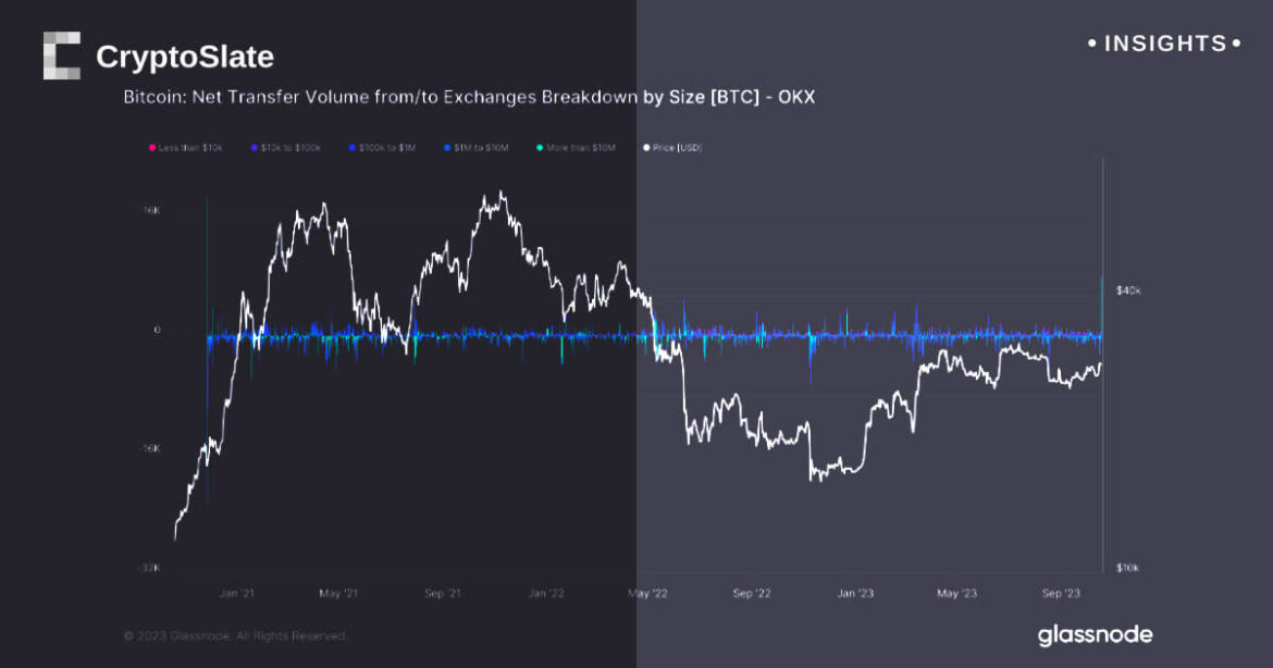 insights-bitcoin-okx.jpg
