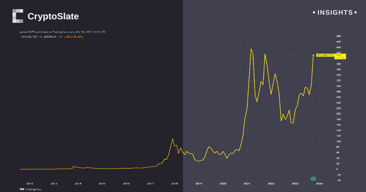 insights-bitcoin-tlt.jpg