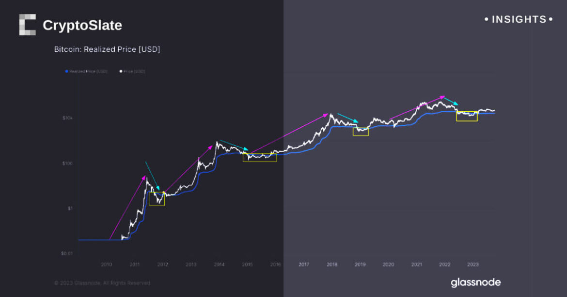 insights-realized-price.jpg
