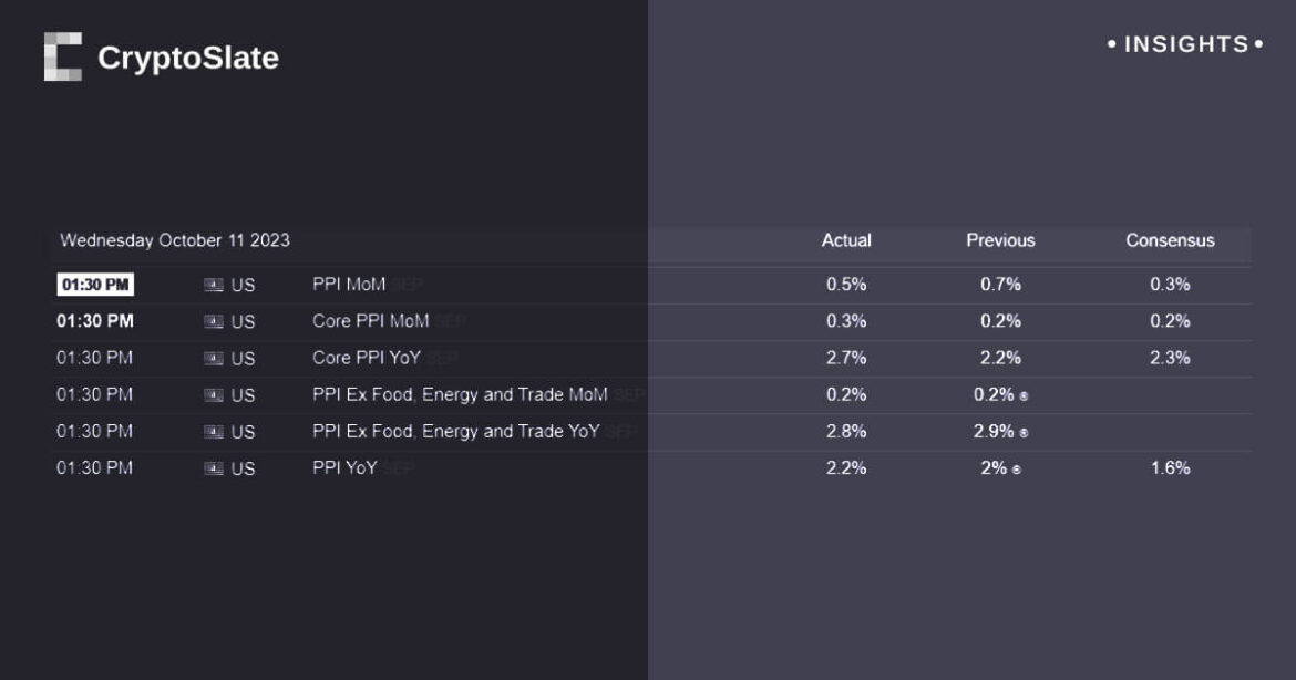 insights-us-ppi.jpg