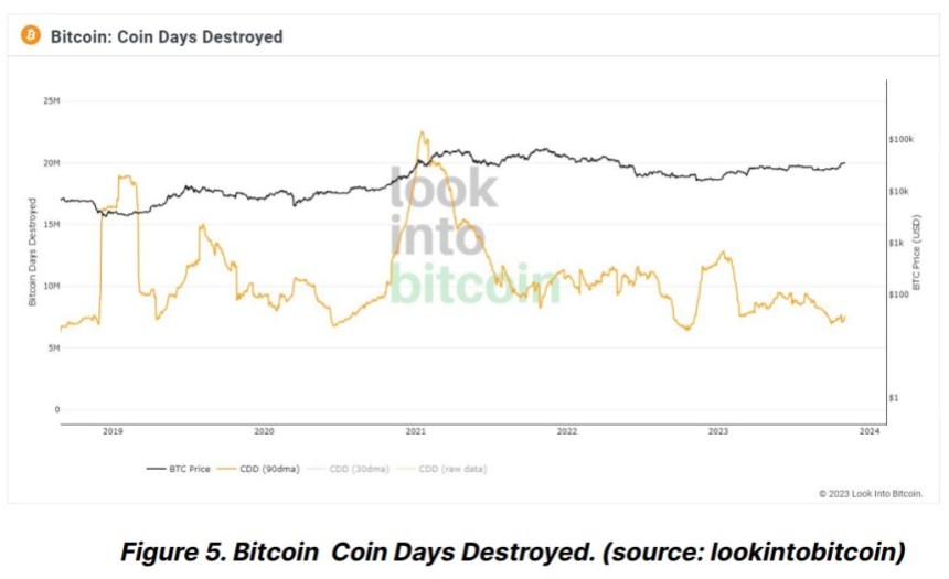 Bitcoin price BTC BTCUSDT chart 3