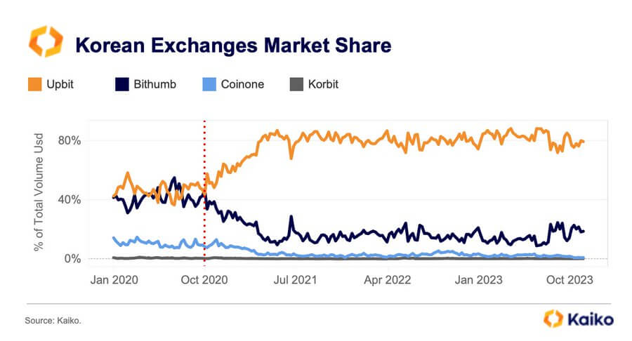 South Korea Upbit