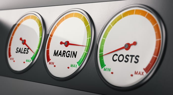 Dials saying sales, margin, and costs. 