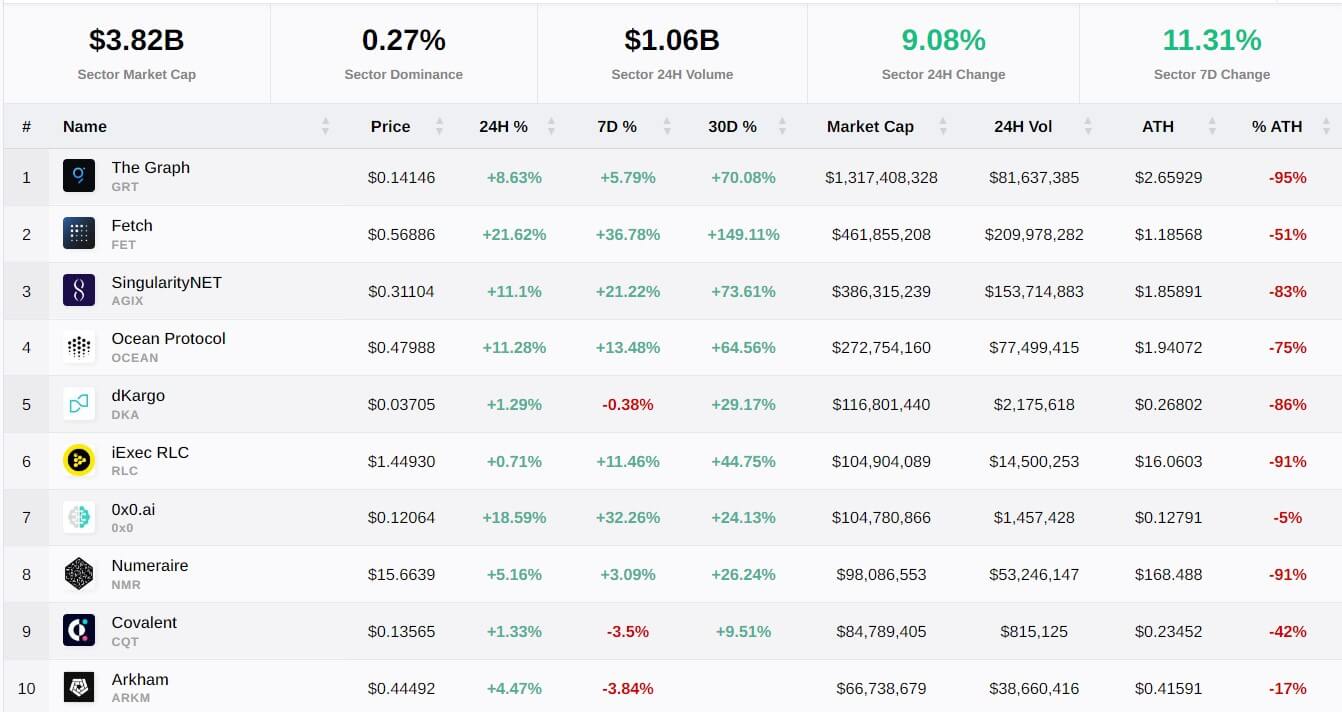 AI tokens