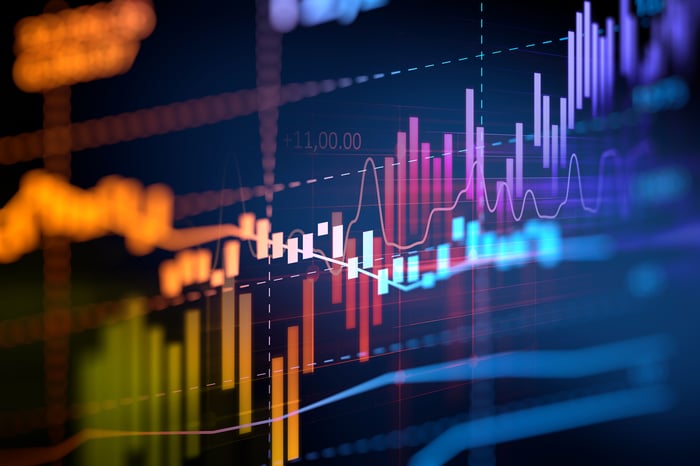 Several stock market charts overlaid. 