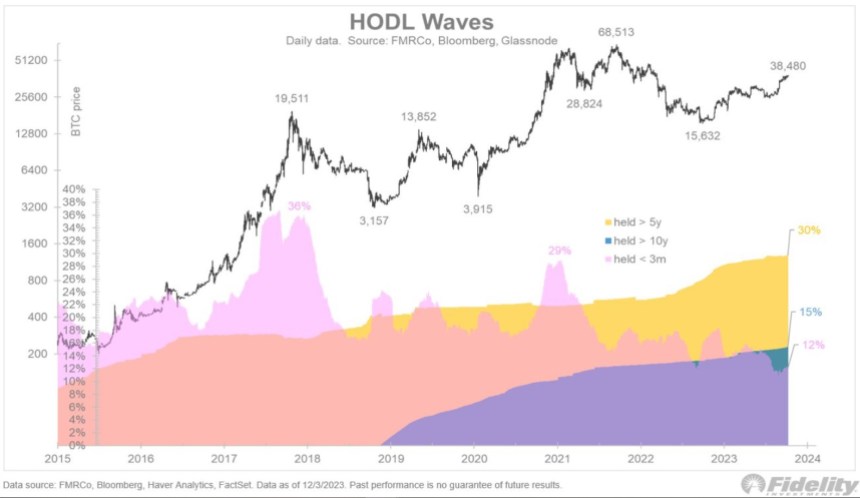 Bitcoin BTC BTCUSDT Chart 3