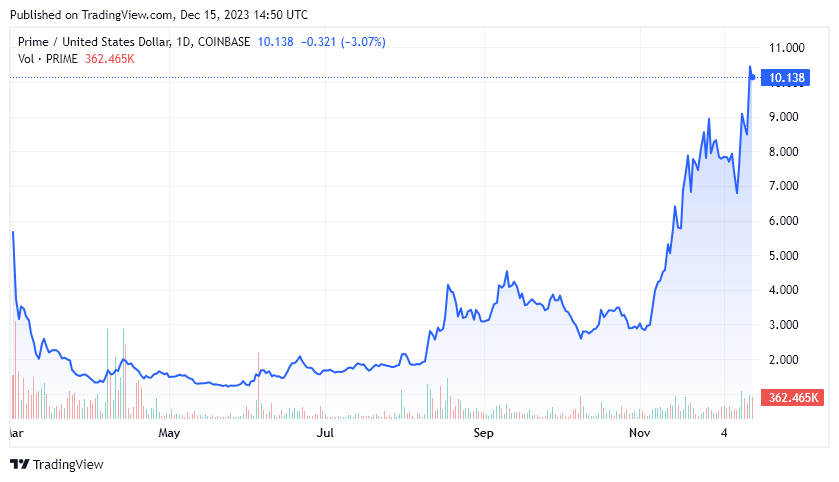 Echelon Prime Token price history