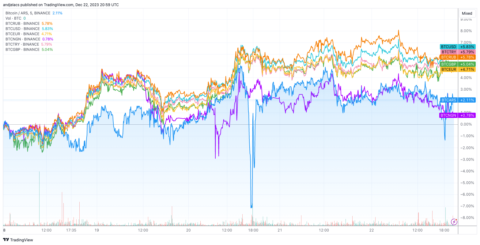 fiat trading pairs 5d