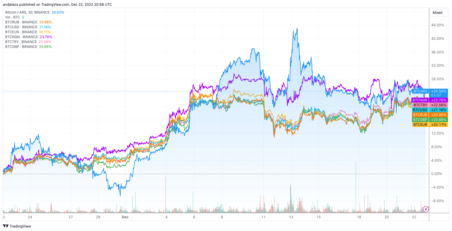 bitcoin fiat trading pairs 1m
