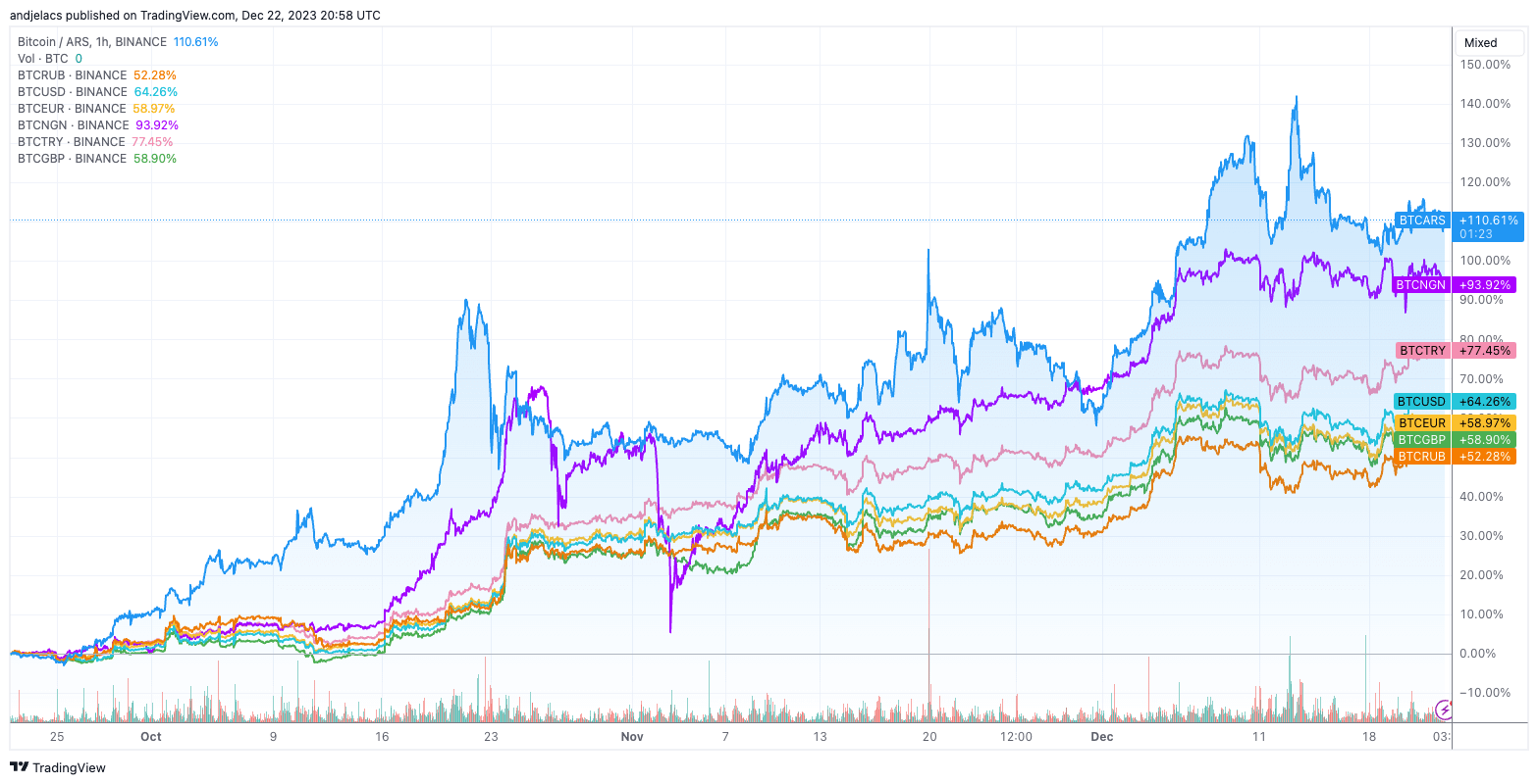 bitcoin fiat trading pairs 3m