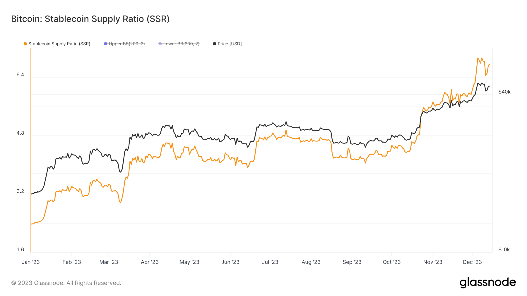 bitcoin SSR ytd