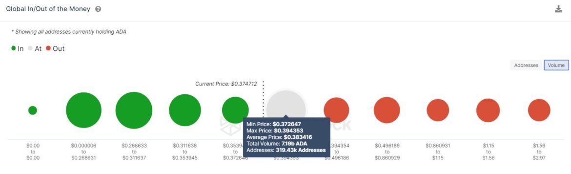 Cardano-ADA-Retests-Major-Resistance-Wall-Will-Break-Happen.jpeg