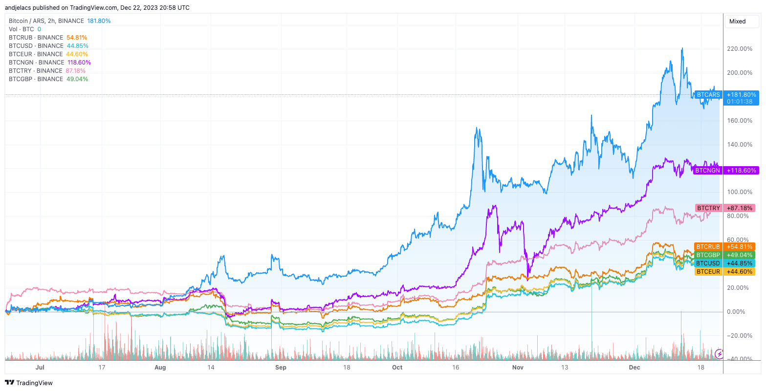bitcoin fiat trading pairs 6m