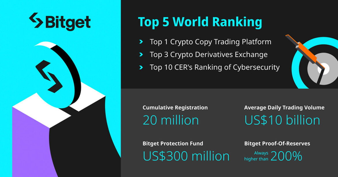 bitget-cover.jpg