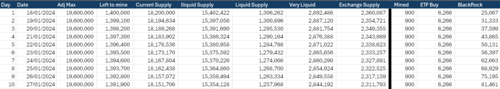 BlackRock Bitcoin inflow rate