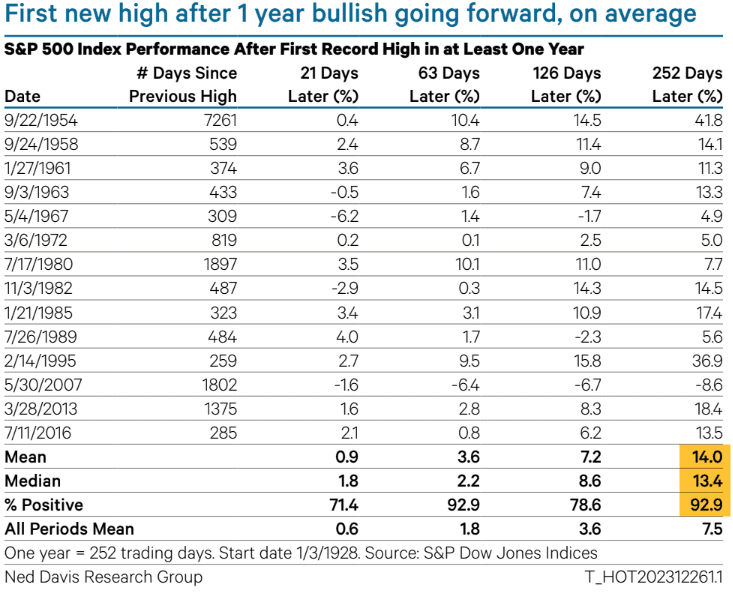 SOURCE: NED DAVIS RESEARCH GROUP