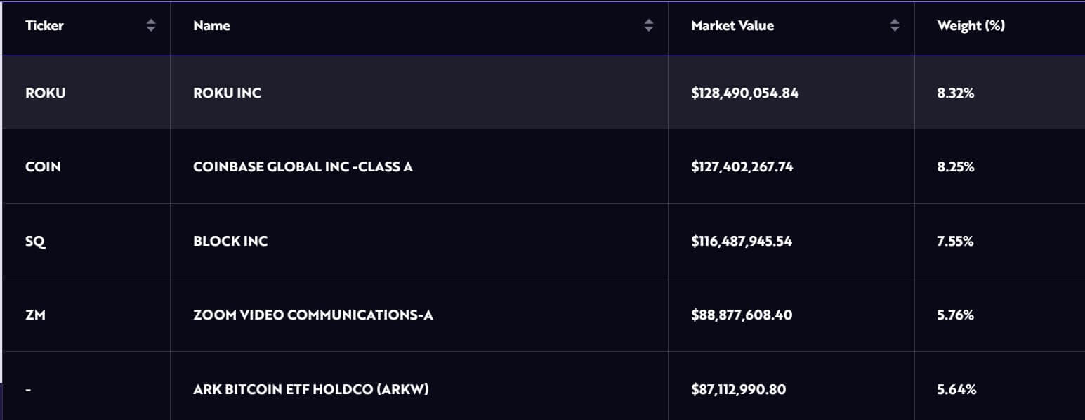 ARK Invest Bitcoin ETF